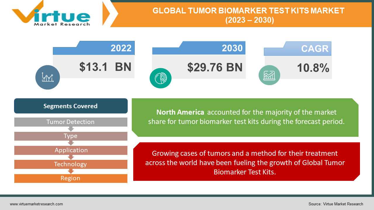 TUMOR BIOMARKER 